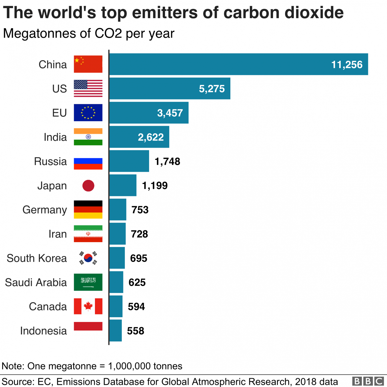 Climate change progress 2024