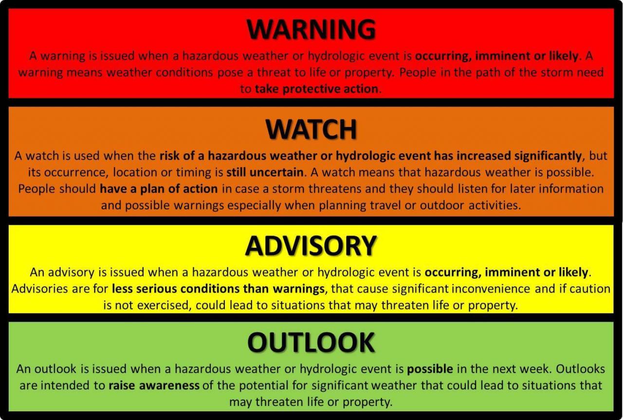 Is watch or warning worse